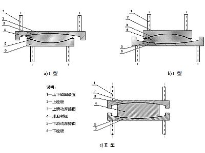 岢岚县建筑摩擦摆隔震支座分类、标记、规格