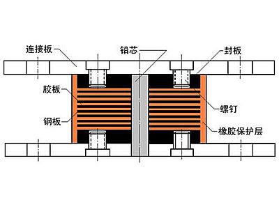 岢岚县抗震支座施工-普通板式橡胶支座厂家